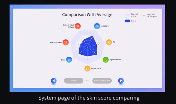 Portable AI 3D Skin Analyzer Facial Scanner Machine 13.3"