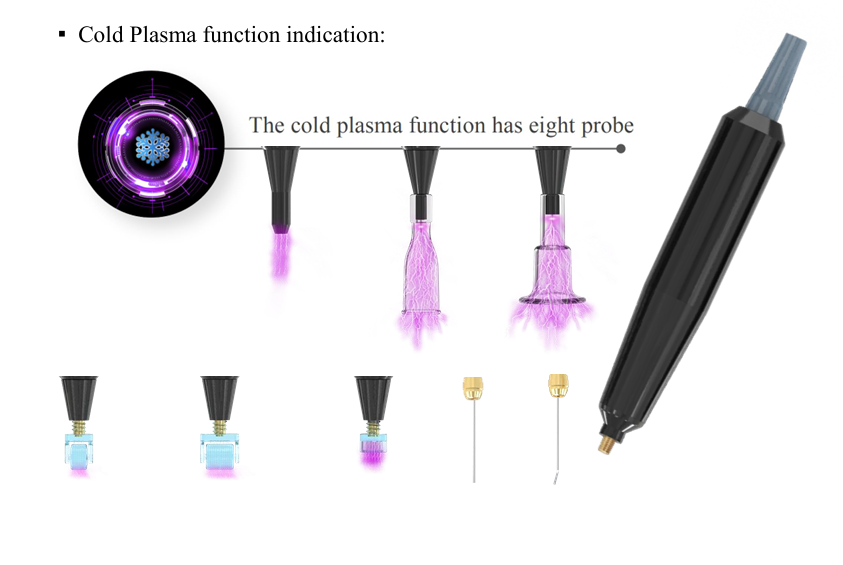 CoolPlasmo Cold & Hot Plasma Machine