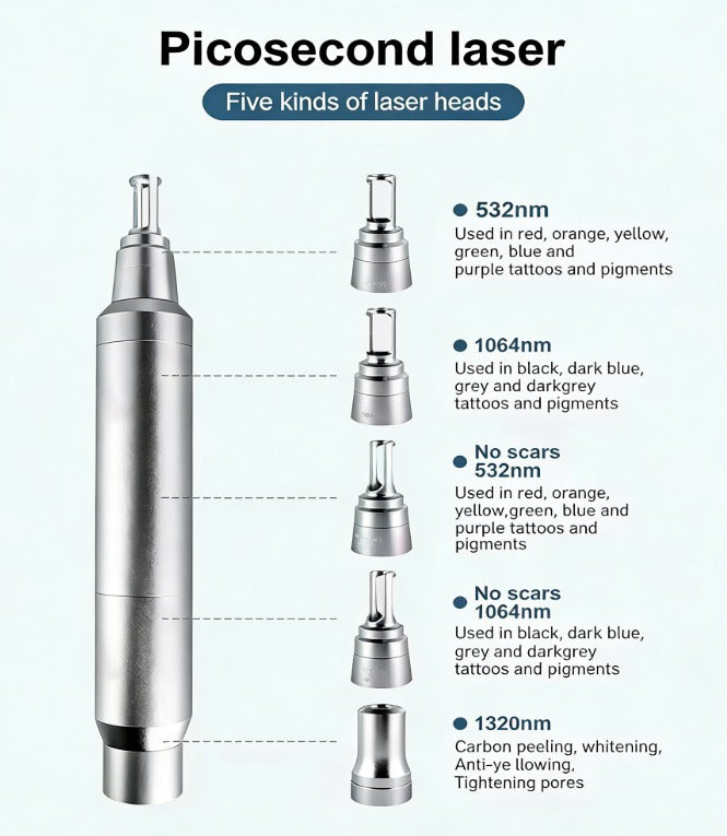 Diode Laser with Picosecond System 2-in-1 Machine